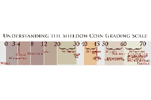 Coin Grading Collectible Coins