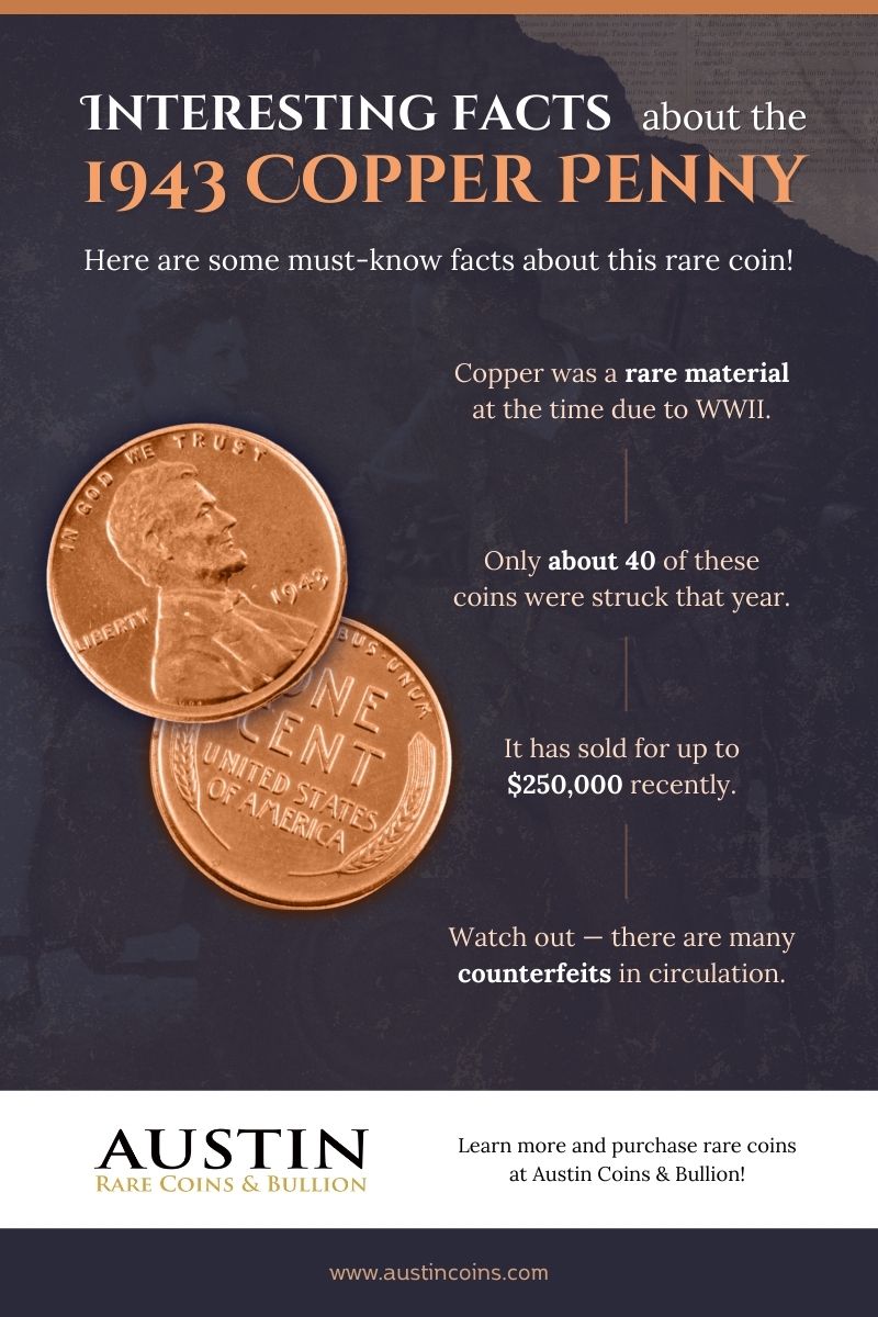 Interesting facts about the 1943 copper penny infographic