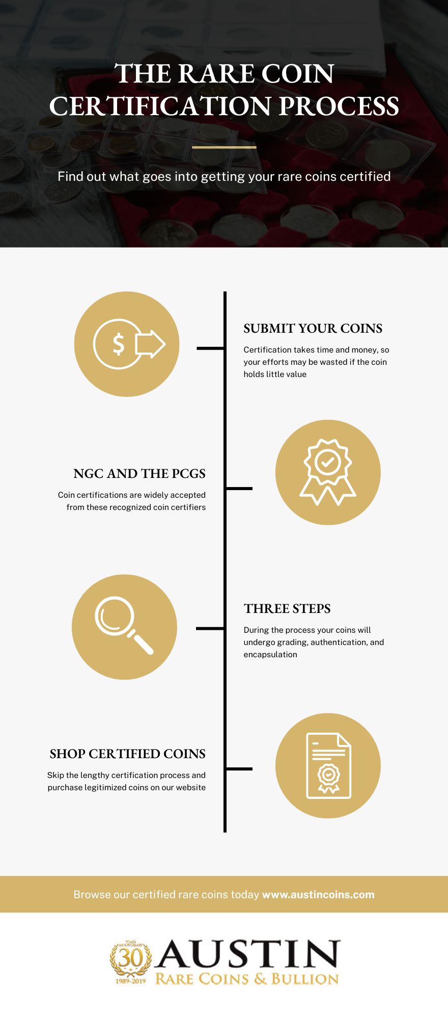 The Rare Coin Certification Process