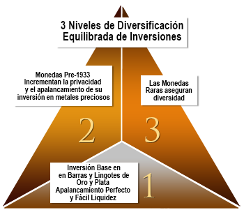 Spanish Diversity Pyramid Spanish Diversity Pyramid