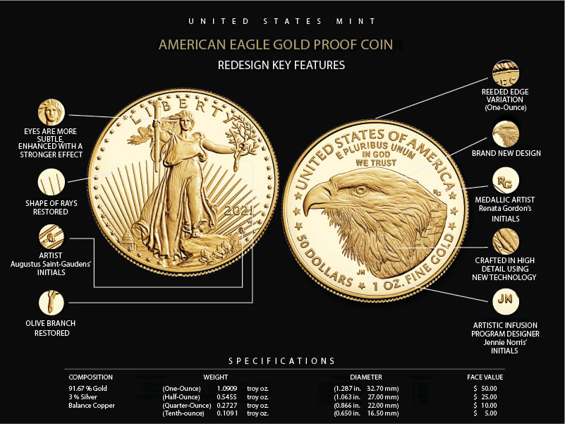 Newly Designed American Gold Eagle Coin