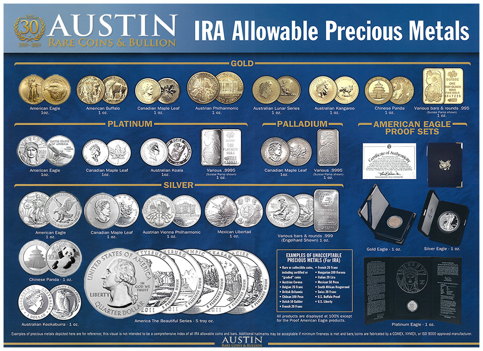 precious metals ira - Choosing Your Gold IRA