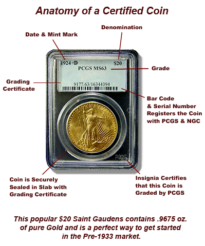 Anatomy of a Certified Coin