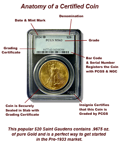 How Too  Coin collecting, Coin grading, Rare coins worth money